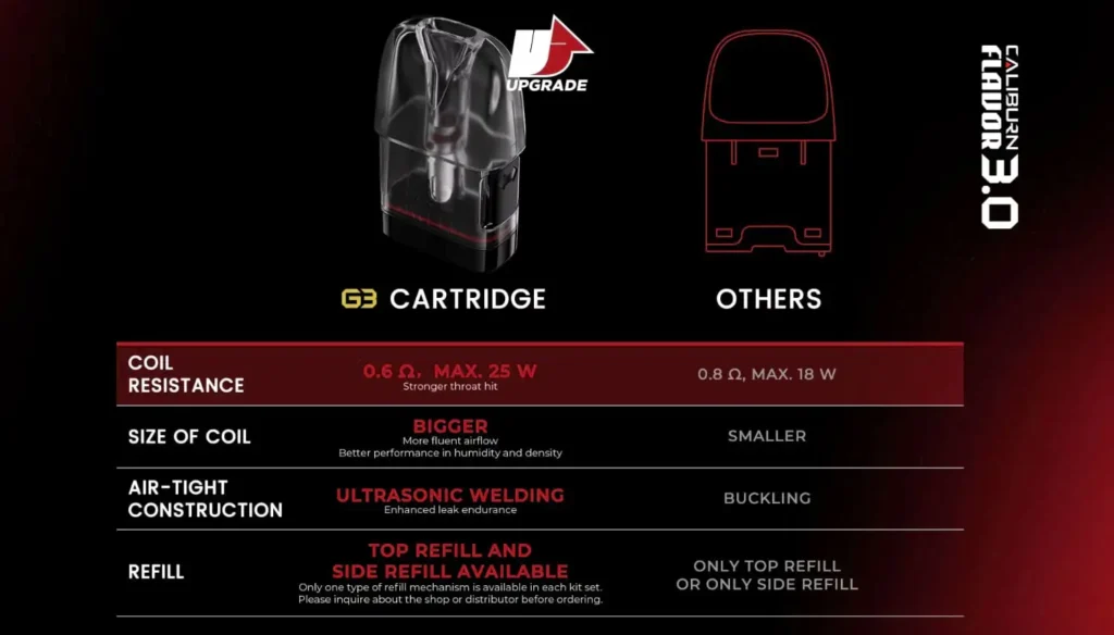 UWELL CALIBURN G3 VAPE KIT