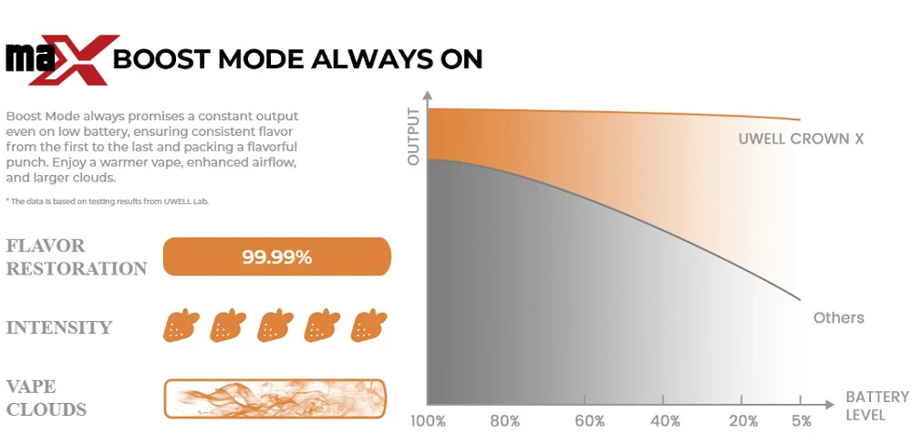 UWELL CROWN X VAPE KIT
