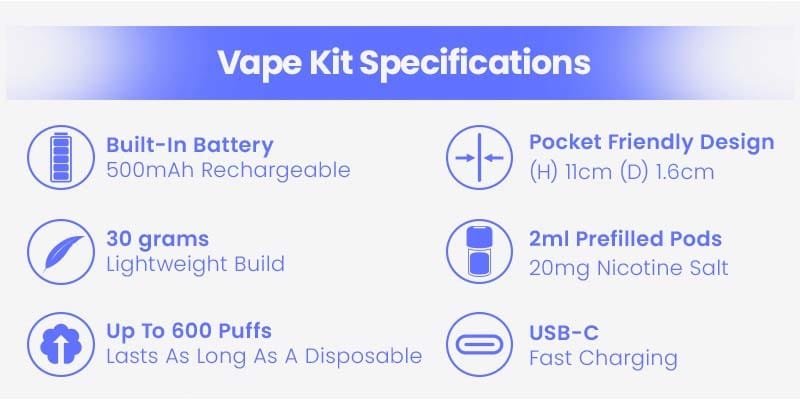Elf Bar 600 Puffs Prefilled Pod Kit