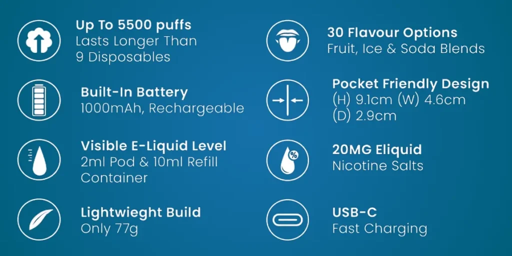 IVG Smart 5500 Refillable Rechargeable Pod Kit